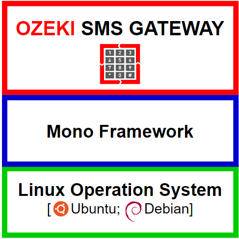 linux sms gateway