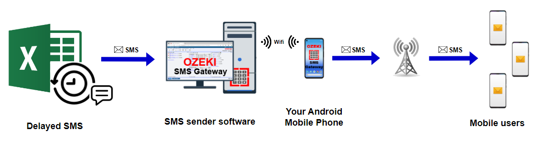 delayed sms