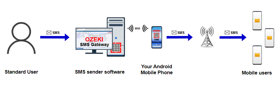 sms messenger client