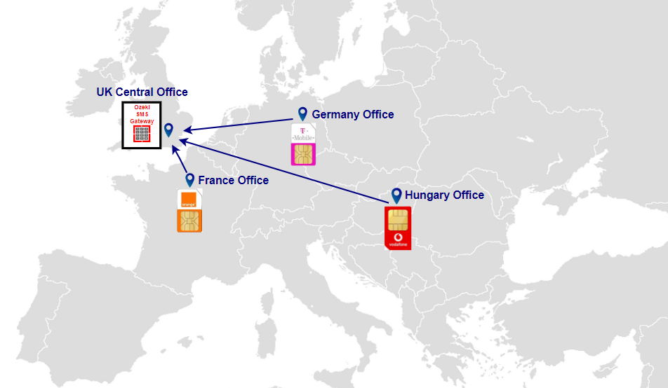 multi-location management of android sms gateway