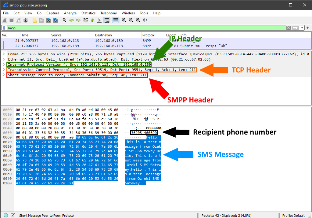 smpp pdu headers