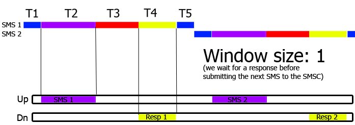 synchronized sms transfer using windows