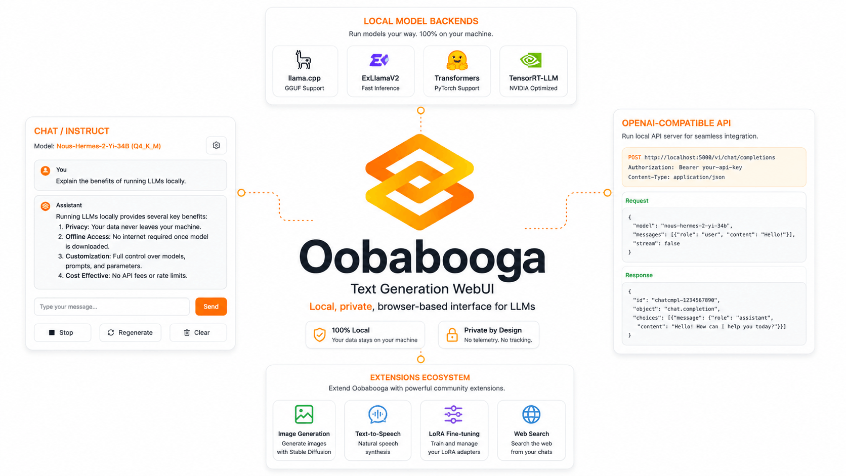 What is Oobabooga